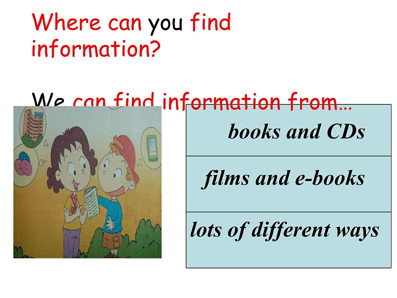 外研版（三起）小学英语五下 M4 U2 We can find information from books and CDs. 课件08