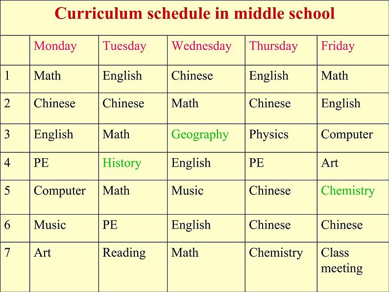 外研版（三起）小学英语六下 Module10 Unit1 We're going to different schools.  课件07