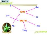 外研版（三起）小学英语四下 M6 U1 Were you at home yesterday？ 课件