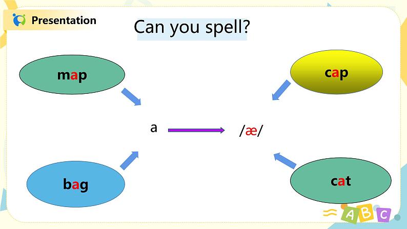 人教版PEP四上《Unit1My classroom Part A（Let's spell）》课件+教学设计+素材08