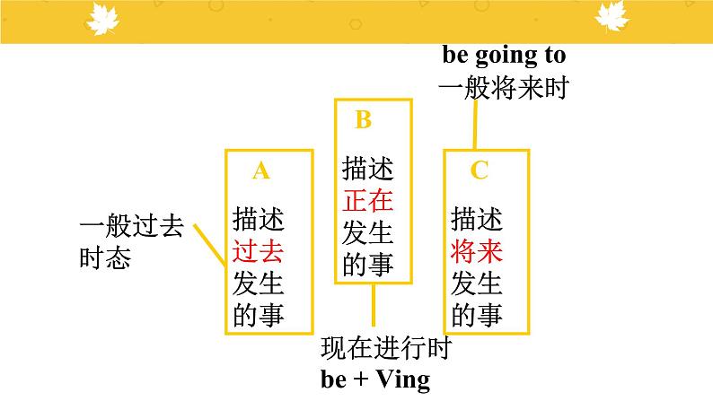 Module 2 Unit 1 When are we going to eat？  课件PPT+练习课件+音视频素材05