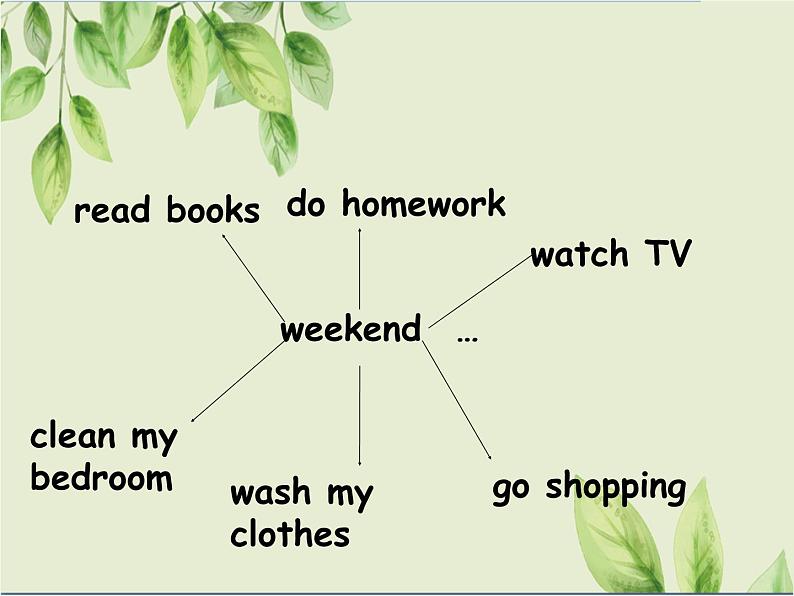 PEP 六年级英语上册 Unit 3  Part A 第1课时 课件+教案+练习含答案+素材02