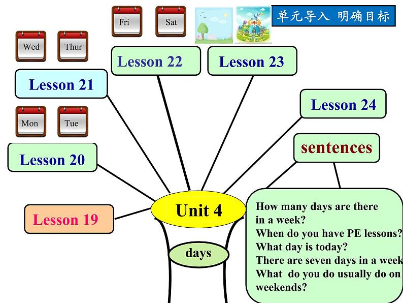 人教精通版小学英语四下 Unit4 There are seven days in a week.(Lesson19) 课件第3页