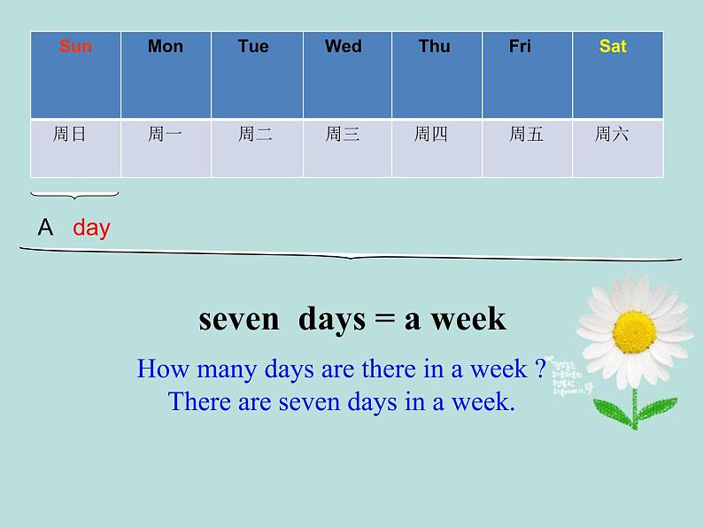 人教精通版小学英语四下 Unit4 There are seven days in a week.(Lesson22) 课件06