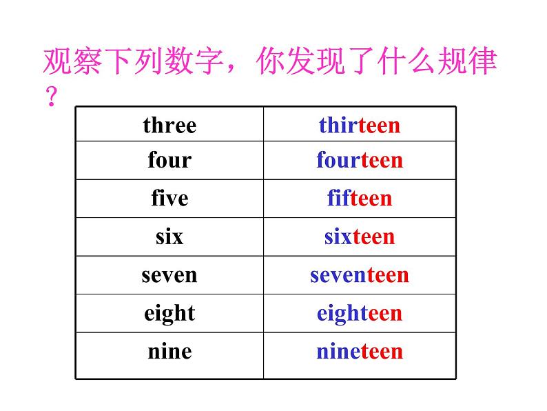 人教精通版小学英语四下 Unit2 There are forty students in our class.(Lesson7) 课件第6页