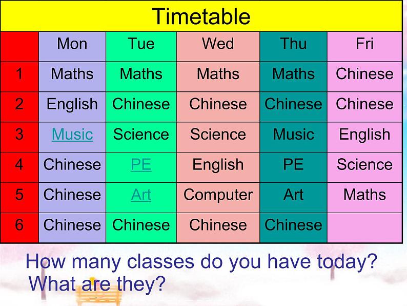 人教精通版小学英语四下 Unit4 There are seven days in a week.(Lesson19) 课件03