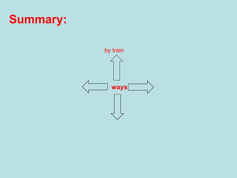 人教精通版小学英语六下 Unit3We are going to travel.(Lesson16) 课件04