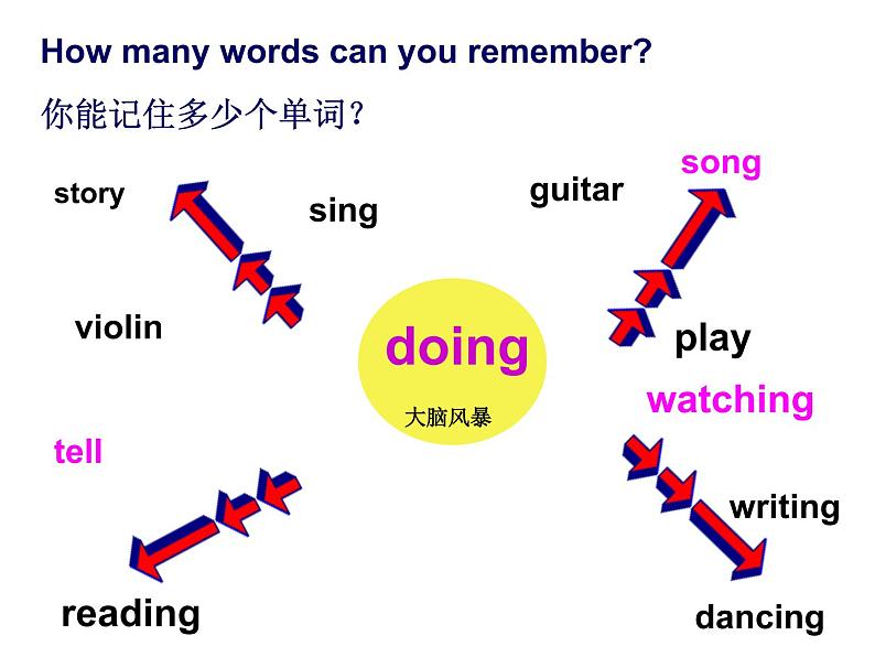 人教精通版小学英语五下 Unit5 I'm cleaning my room.(Lesson28) 课件02