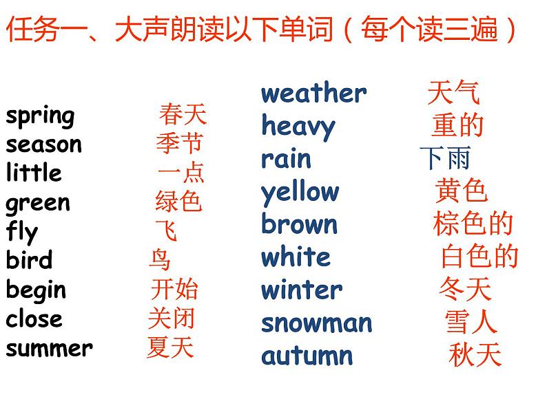 人教精通版小学英语六下 Unit1 I went to Sanya for my holidays.(Lesson6) 课件第4页