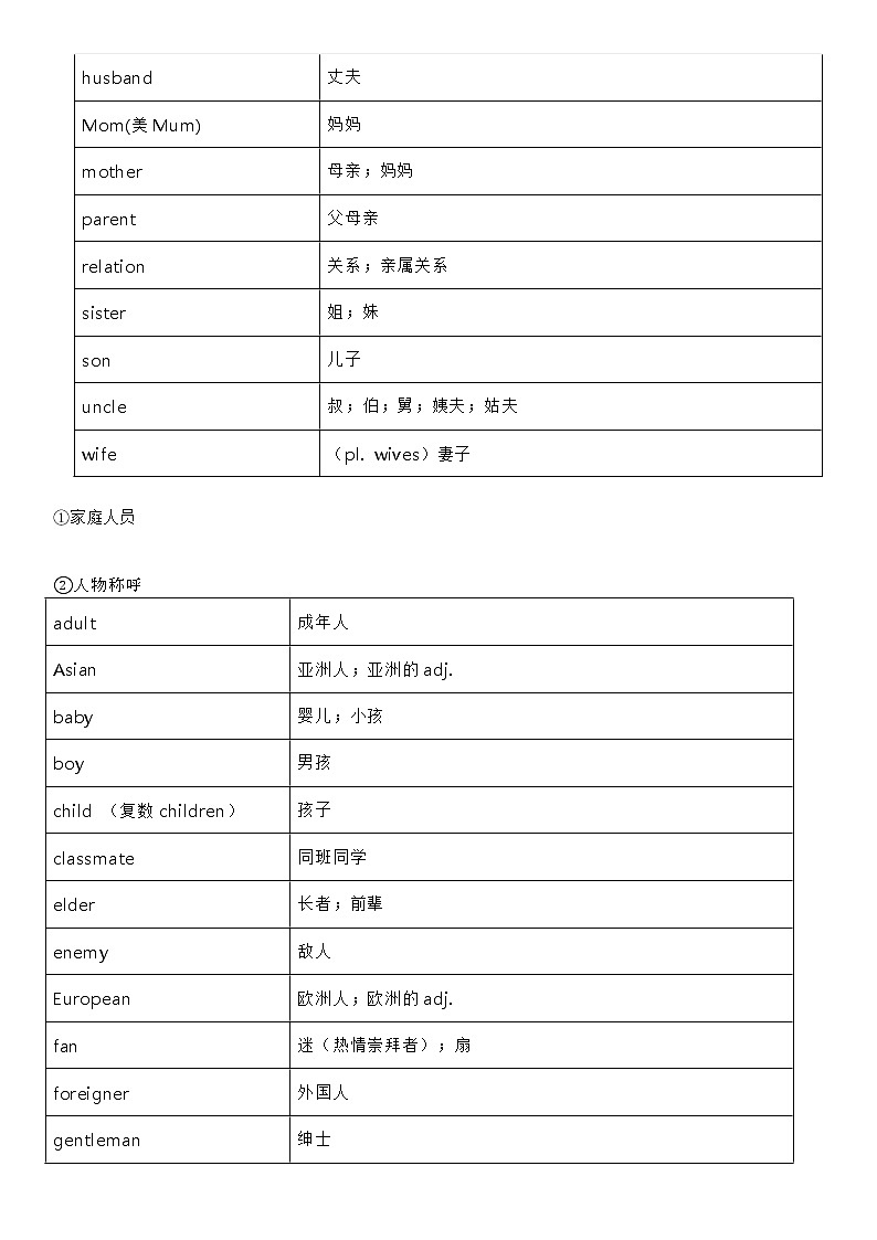 小学英语1-6年级词汇（1600个）速记表归纳汇总第2页