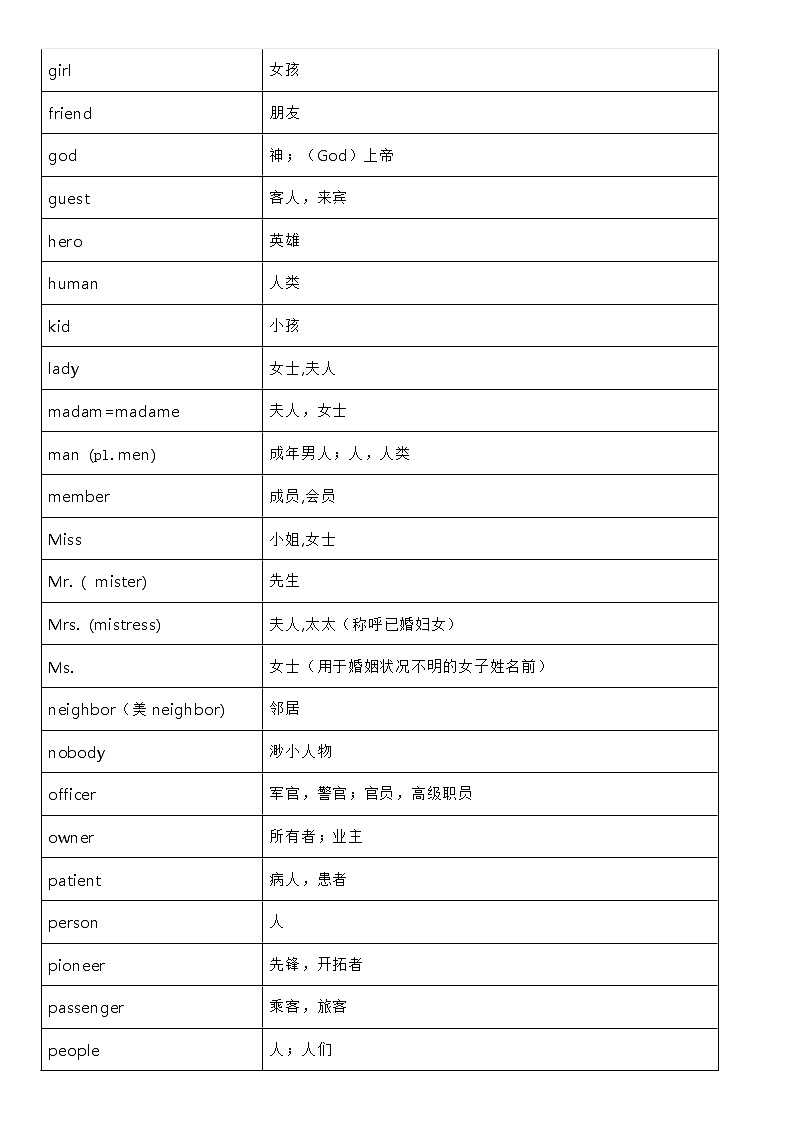 小学英语1-6年级词汇（1600个）速记表归纳汇总第3页