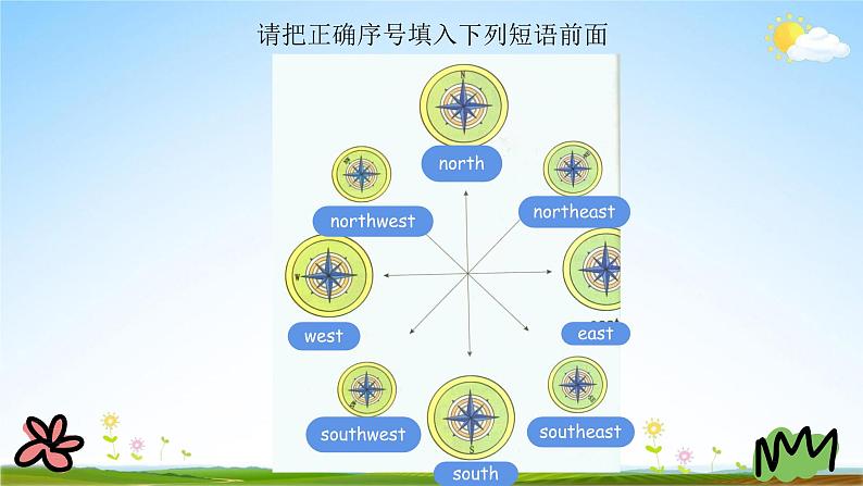 陕旅版六年级英语下册《Revision 2 第二课时》课堂教学课件PPT第3页