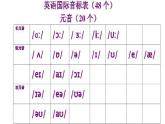 人教精通版小學(xué)英語四下 Unit4 There are seven days in a week.(Lesson19) 課件