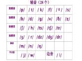 人教精通版小學(xué)英語四下 Unit4 There are seven days in a week.(Lesson19) 課件