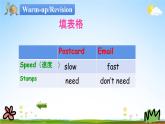 冀教版五年級英語下冊《Unit 3 Lesson 17》課堂教學(xué)課件PPT