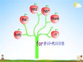 外研版五年级英语下册《Module 5 Unit 2》课堂教学课件PPT