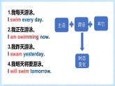 通用小升初英语满分技巧专项复习-现在进行时句型 课件+练习（含答案及解析）