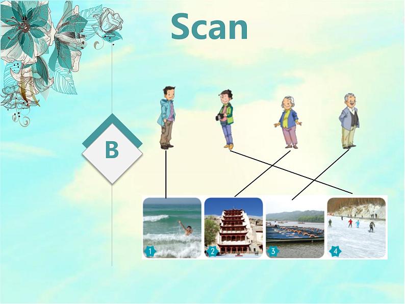 人教新起点小学英语四下 3.3 Travel plans 课件08