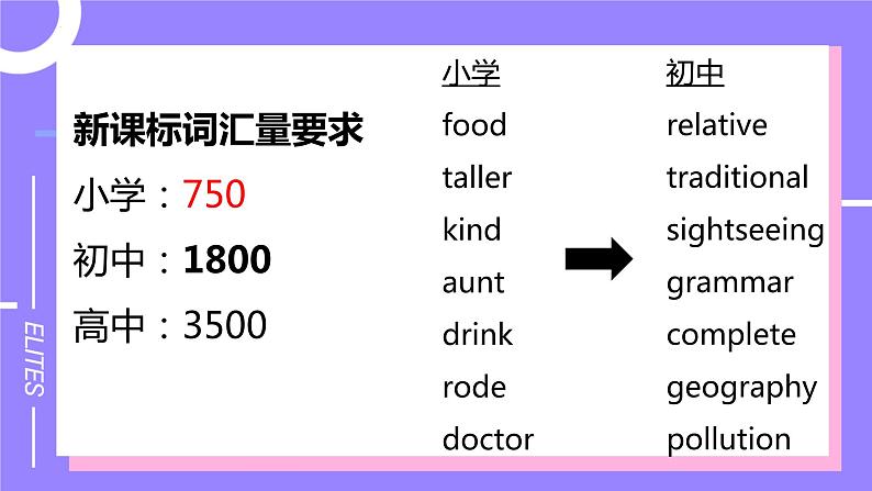 英语国际音标元音部分（课件）-英语通用版04