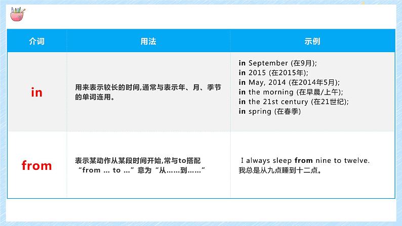 通用小升初英语满分技巧专项复习-介词和连词 课件+练习（含答案及解析）07
