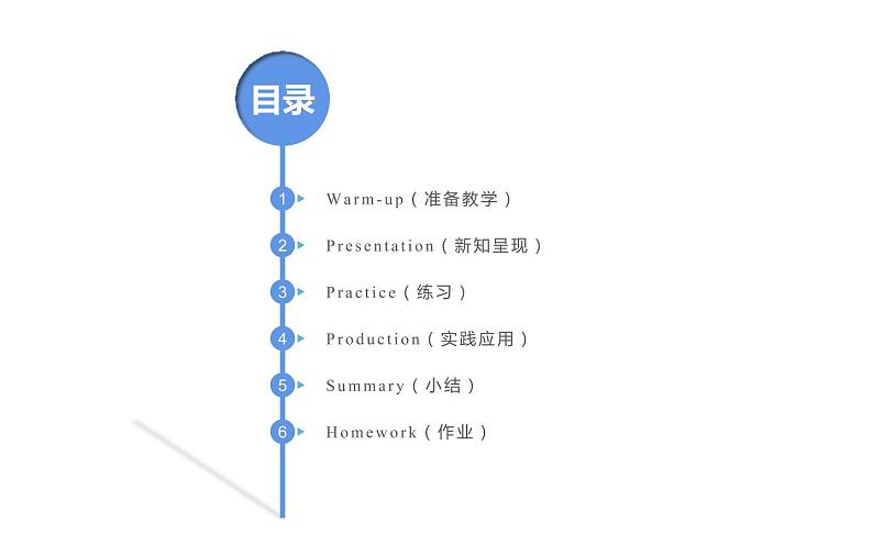 三年级英语上册课件-Unit3Lookatme！ALet 'stalk＆Let 'slearn-人教PEP版(共25张PPT)第2页