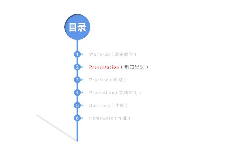 Unit 3 Look at me！A  Let's  talk＆Let's learn 课件(共25张PPT)04