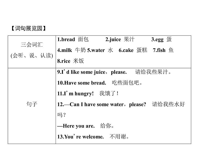 Unit 5  第五单元　英语大观园第2页