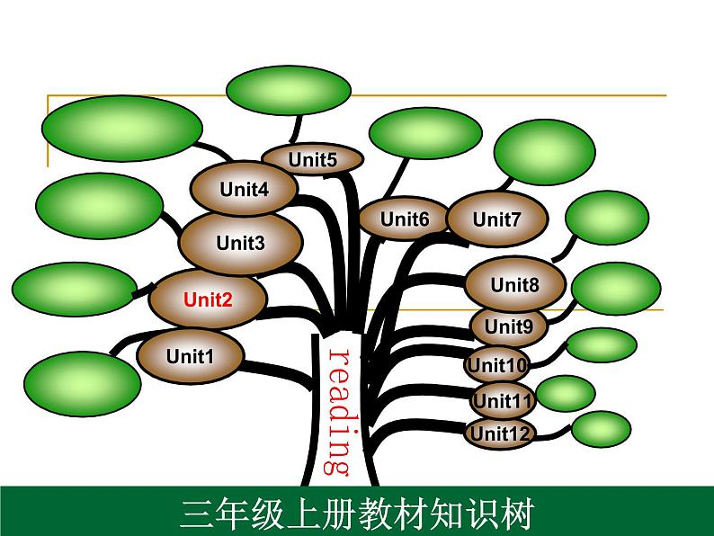 牛津上海版三年级上册英语第一单元PPT课件06