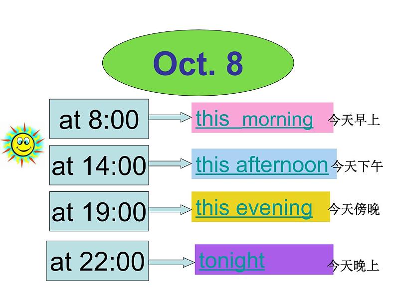 unit3 My weekend plan第三课时课件第3页