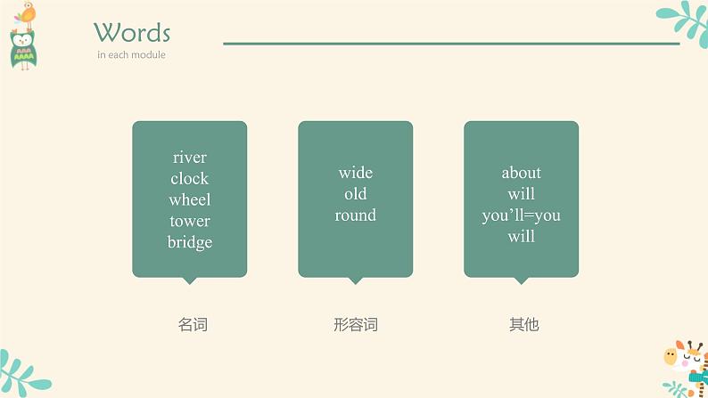 外研版英语（一起点）三下全册知识点复习课件第6页