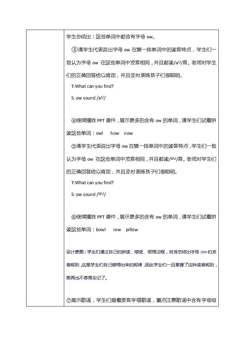 Unit3 What would you like？ Part A Let‘s spell 教案第2页