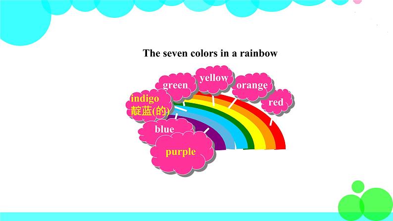 外研版 (一年级起点)英语一年级上册 Module 7 PPT課件+課時練+教案+單元試卷03