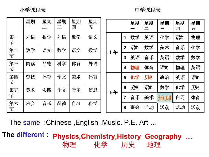 外研版(一起)小学英语六年级下册《Module 10Unit 1 We’re going to different schools.》PPT课件06