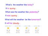 外研版(一起)小學(xué)英語(yǔ)六年級(jí)下冊(cè)《Module 2Unit 2 It will rain in Beijing.》PPT課件