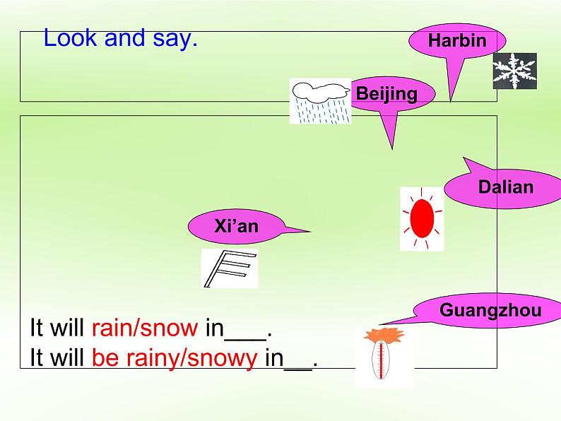 外研版(一起)小学英语六年级下册《Module 2Unit 2 It will rain in Beijing.》PPT课件06