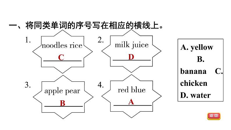 人教精通版三起三年级英语上册Unit6IlikehamburgersLesson35习题课件第3页