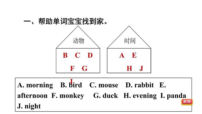 人教精通版三起三年级英语上册Unit1HelloI 'mMonkey复习训练课件第3页