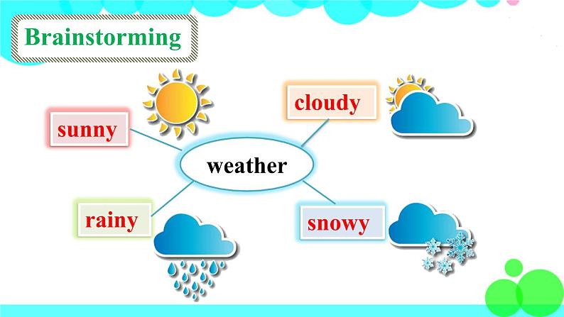 第一课时（Part A，Part B）第4页