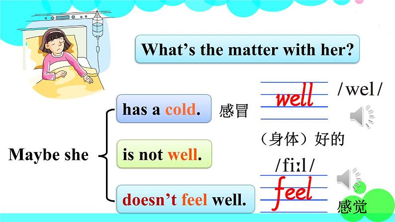 湘少英語6年級上冊 Unit 10 第一课时（Part A，Part B） PPT课件06