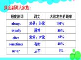 湘少英語6年級上冊 Assessment Ⅰ PPT课件