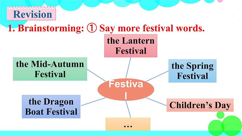 湘少英語6年級上冊 Assessment Ⅱ PPT课件03