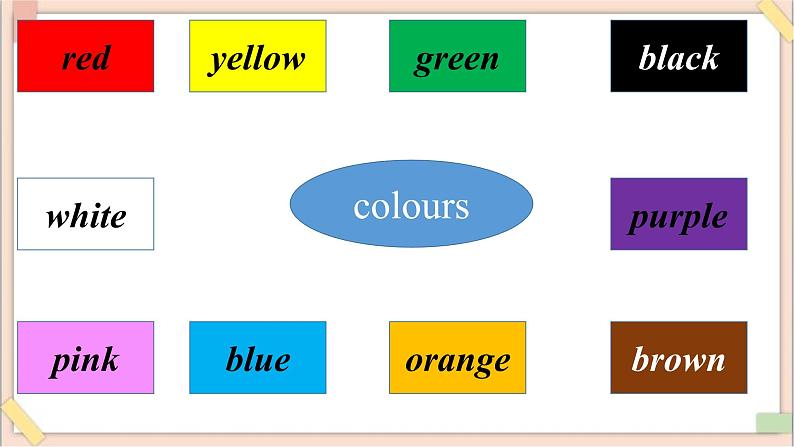 四年级上册英语课件-Unit 3 Lesson 2 My Good Friends（第二课时）04