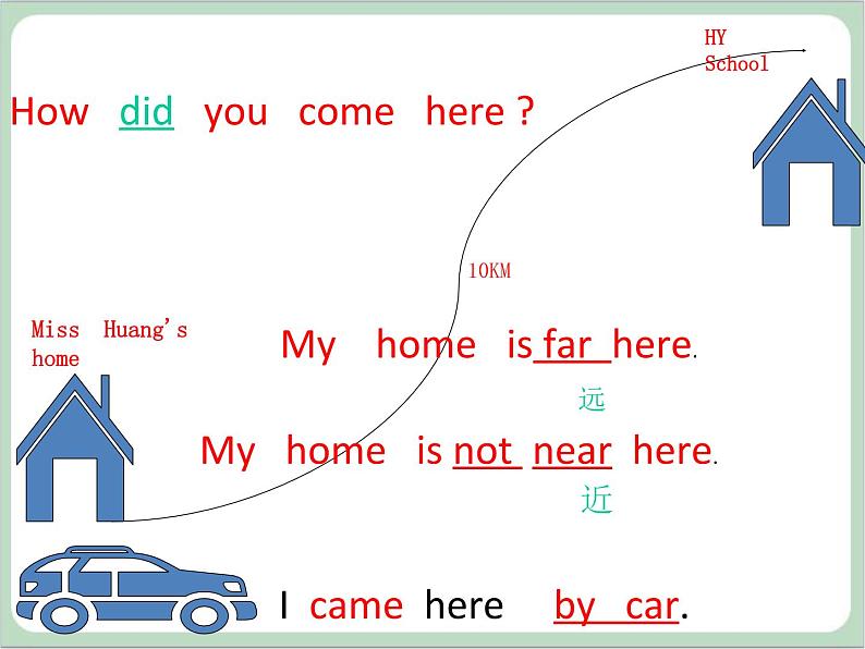 六年级上册英语课件-Unit2 lesson 2 how did you come here？ ∣川教版(三年级起点)04