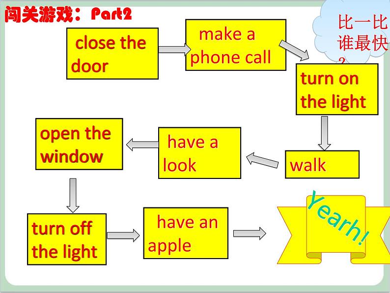 六年级上册英语课件-Unit2 lesson 2 how did you come here？ ∣川教版(三年级起点)07