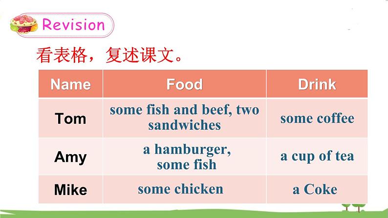 第三课时（Part E, Part F）第3页