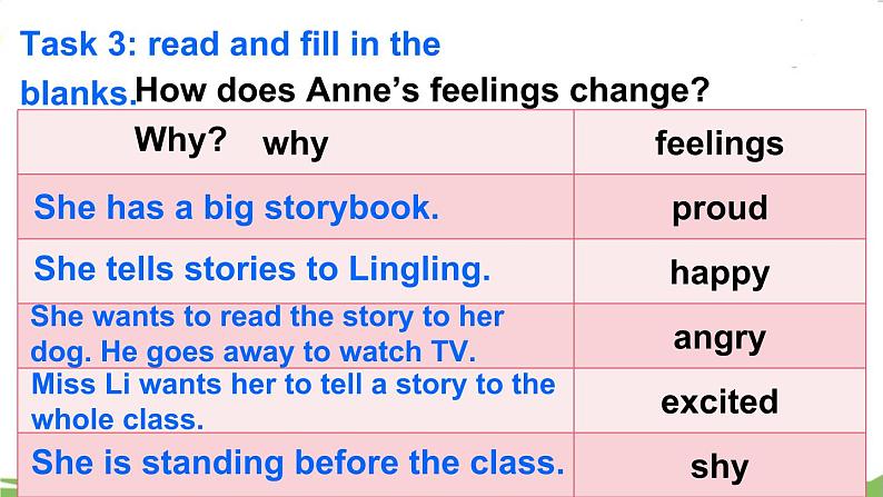 第二课时（Part C，Part D）第7页