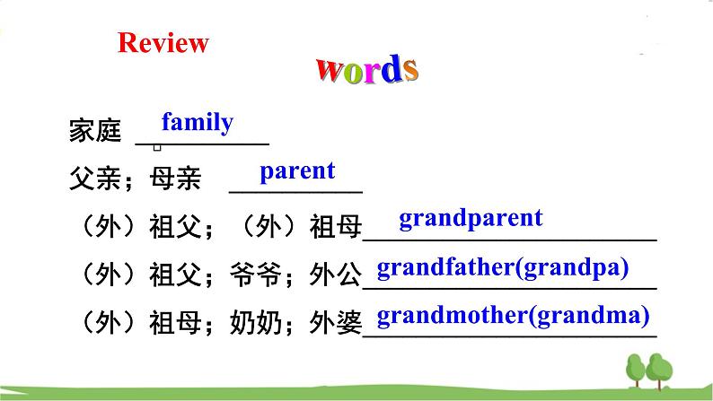 沪教英語4年級上冊 Module 2 Revision 2 PPT课件02