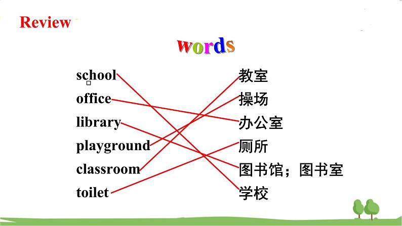 沪教英語4年級上冊 Module 3 Revision 3 PPT课件02