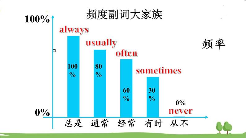 陕旅英語6年級上冊 Unit 1 Part C PPT课件03