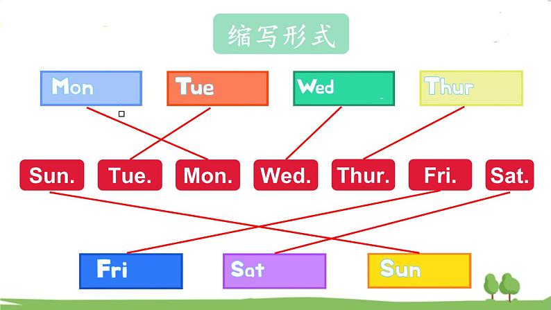 Part A第6页